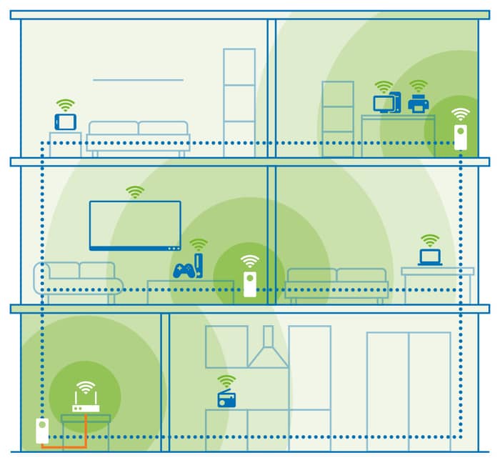 devolo mesh erweiterung