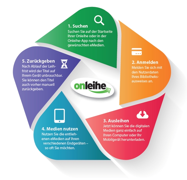 onleihe bibliothek so funktioniert es