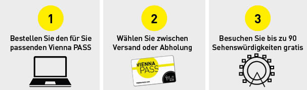 ViennaPass Steps DE 2024