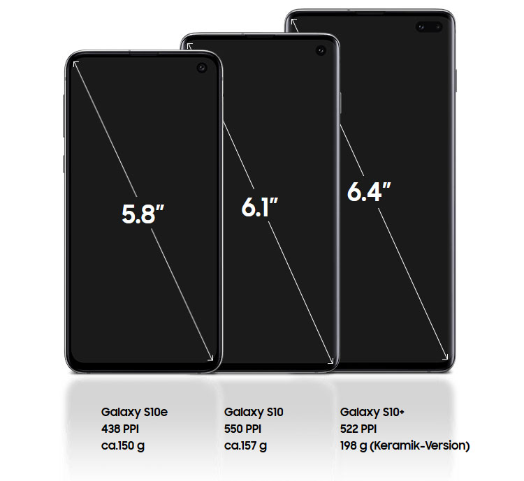 samsung galaxy s10 display groessen 750